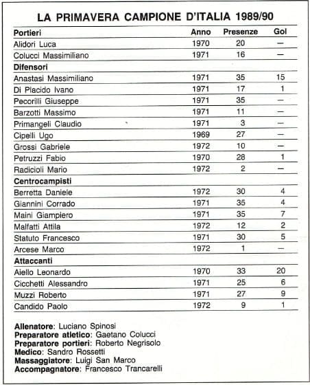 La rosa della Roma Primavera 1989-90